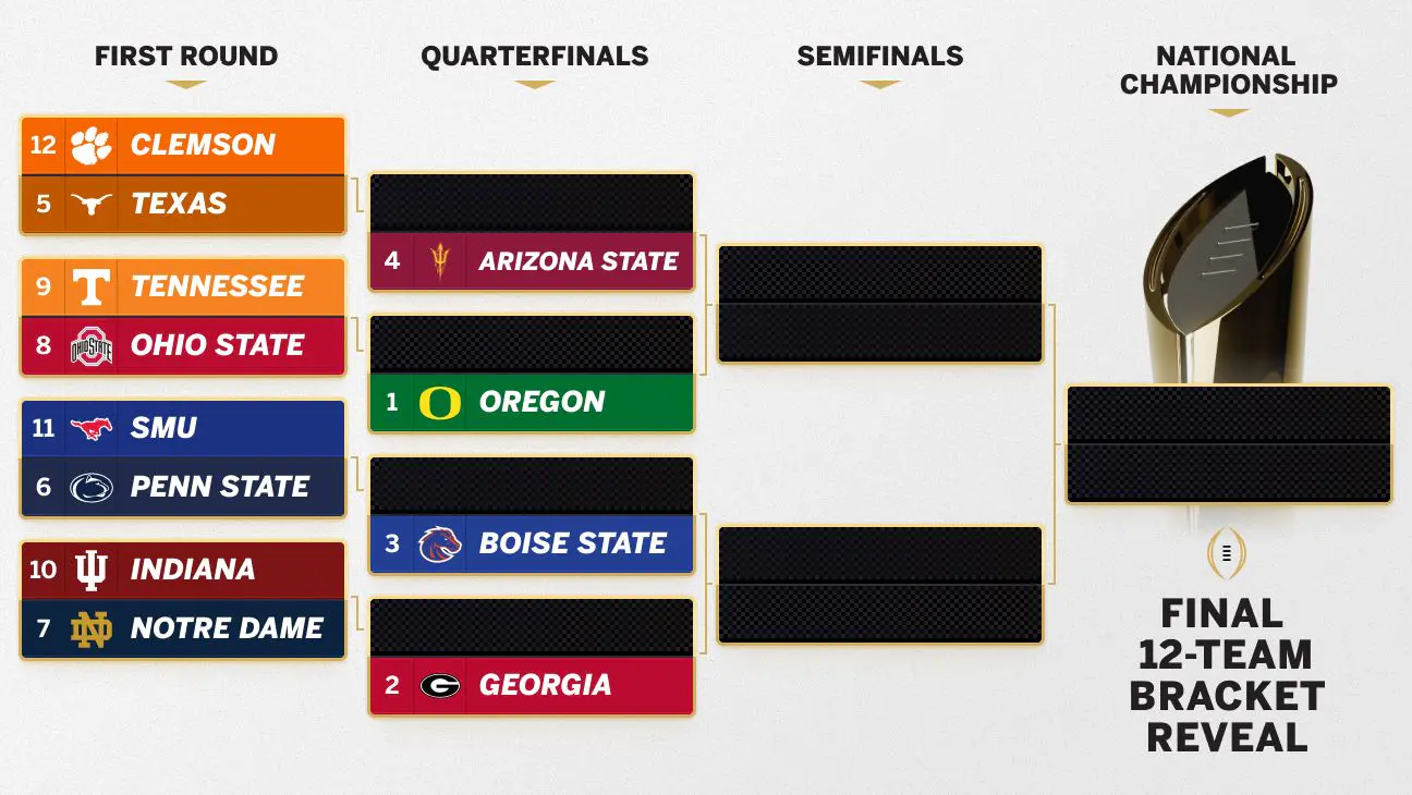 2024-2025 College Football Playoff: Bracket, Schedule, and Expert Predictions